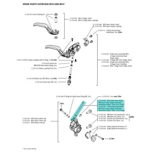 Kit Durite De Frein Magura MT Blanc - 0724696 1 Kit Durite De Frein Magura MT Blanc - 0724696